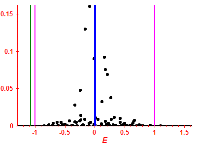 Strength function
